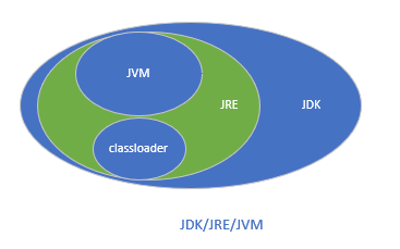classloader和JVM的关系